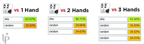 good 3 bet percentage|3 Bet Poker .